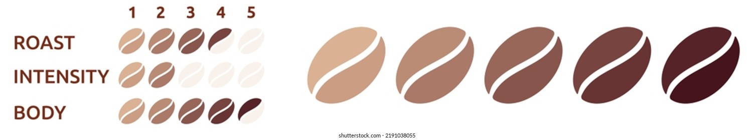 Coffee strength scale, different colour beans to show intensity or roast