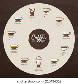 Coffee Type Infographic vector set