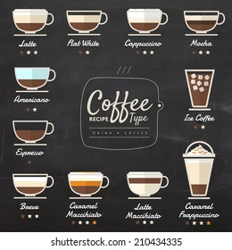 Coffee Types Chart