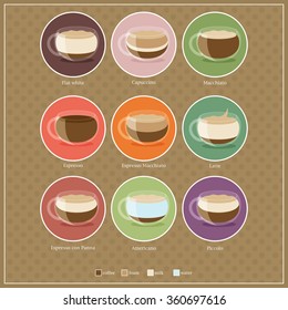 Coffee Type Recipe. Vector illustration