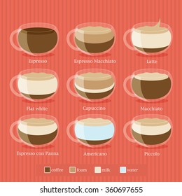 Coffee Type Recipe. Vector illustration