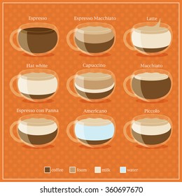 Coffee Type Recipe. Vector illustration