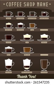 Coffee types