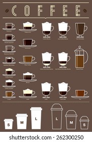 Coffee types