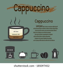 Coffee types, Cappuccino coffee and their preparation Infographic,Vector illustration.