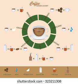 Coffee types and how to their preparation, vector illustration.