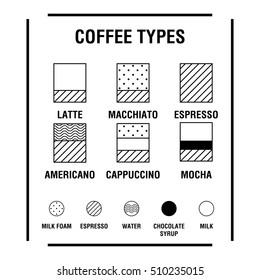 Coffee Types Infographics. Vector coffee drinks guide with their preparations. Different kind of coffee and lettering of the name of types