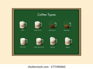 Coffee types menu on desk vector illustration