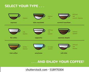 Coffee types, offer, menu with cups and describing.