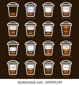 Coffee Types on Dark Background. Vector Illustration