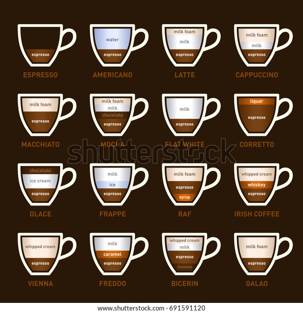 Coffee Types On Dark Background Vector Stock Vector (Royalty Free ...