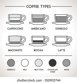 Coffee Types Outline Infographics. Vector coffee drinks guide with their preparations