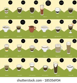 Coffee types poster