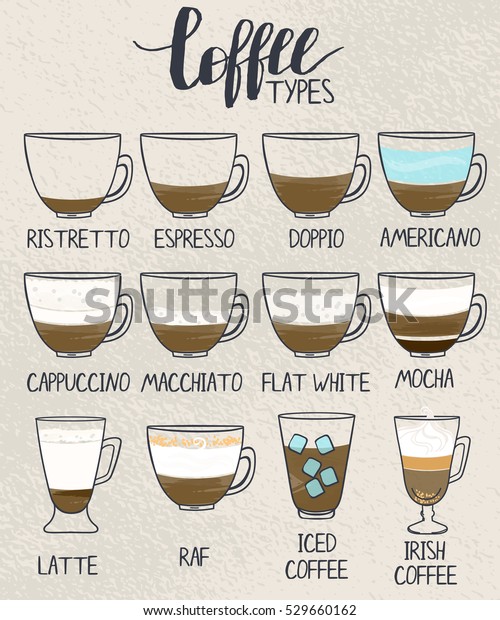 Coffee Types Poster Set Coffee Cups Stock Vector (Royalty Free) 529660162