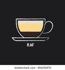 Coffee types : RAF iicon in chalk style