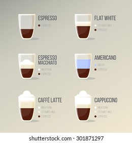 Coffee types and their preparation. Composition and structure Coffee. Coffee vector icon set menu. Info-graphic.