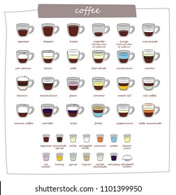 Coffee types and their preparation. Different types of coffee. Coffee menu. Set of vector illustrations. Infographic with coffee types. Recipes, proportions.