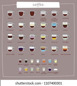 Coffee types and their preparation. Different types of coffee. Coffee menu. Set of vector illustrations. Infographic with coffee types. Recipes, proportions.