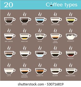 Coffee types and their preparation. Elements -  espresso, latte, cappuccino, glace, frappe, irish coffee, raf coffee and mocha. Info-graphic coffee