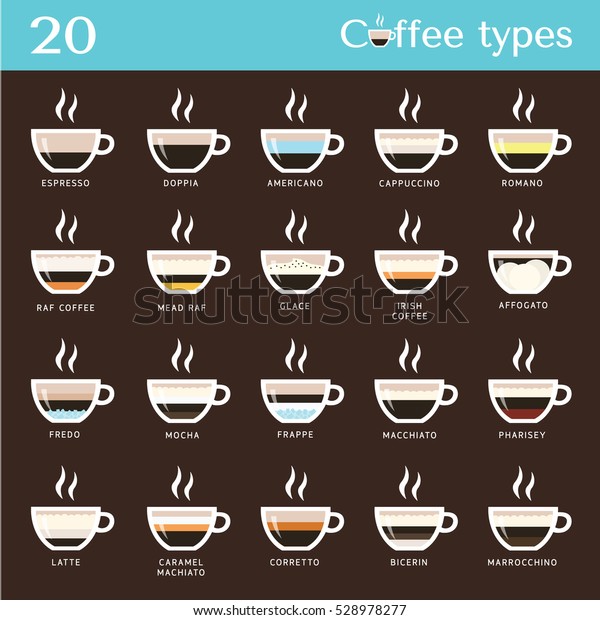 Coffee Types Their Preparation Elements Espresso Stock Vector (Royalty ...