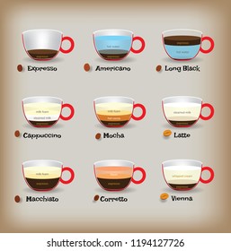 Coffee types and their preparation, EPS10 Vector, Info-graphic