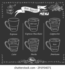 Coffee types and their preparation. Coffee infographic.