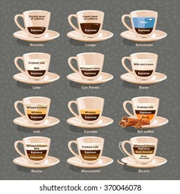 Coffee types and their preparation on dark background. 