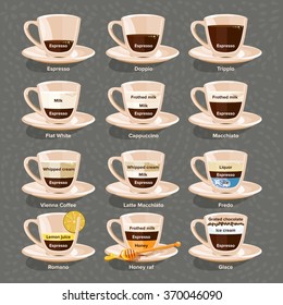 Coffee types and their preparation on dark background. 