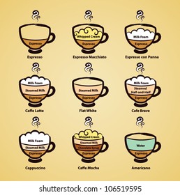 Coffee Types and Varieties