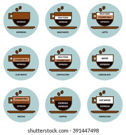  Coffee types vector icon set 