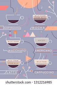 Coffee types vector illustration. Coffee  preparation infographic