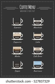 Coffee Types Vector Set Coffee Drink Stock Vector (Royalty Free ...