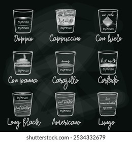 Coffee Variations on Blackboard: A chalkboard illustration showcasing different variations of coffee drinks, each with a clear and visually appealing diagram and their respective names.