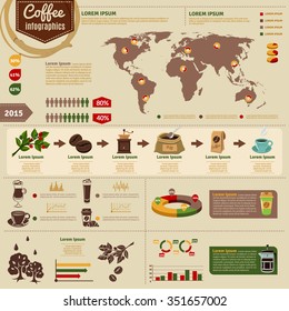 Coffee worldwide consumption statistics infographic layout chart with production chain and distribution graphic information abstract vector illustration 