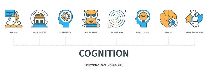 Cognition concept with icons. Learning, imagination, experience, knowledge, philosophy, intelligence, memory, problem solving. Business banner. Web vector infographic in minimal flat line style