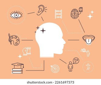 Cognitive abilities line banner. Education, learning and training, self development. Logical thinking and creativity. Planning and time management, motivation. Cartoon flat vector illustration