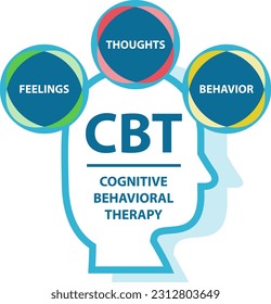 Cognitive Behavioural Therapy (CBT) concept. A therapy that helps people manage their problems by modifying their thoughts and behaviors. Typically used to treat anxiety and depression.