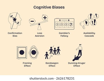 Cognitive biases are illustrated with simple icons showing concepts like confirmation bias, loss aversion, and gamblers fallacy. Doodle style diagram