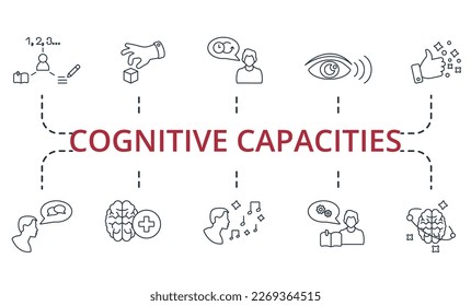 Cognitive Capacities set icon. Editable icons cognitive capacities theme such as visual perception, articulation, inner dialog and more.