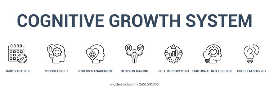Sistema de crescimento cognitivo banner web icon vetor ilustração conceito para construção de habilidades mentais com um ícone de um HABITS TRACKER, MINDSET SHIFT, GERENCIAMENTO DE STRESS, TOMADA DE DECISÃO, MELHORIA DE HABILIDADES, 