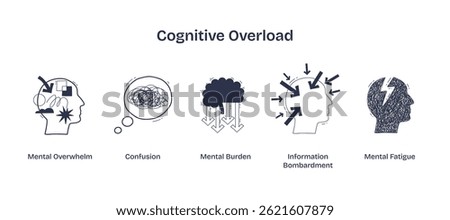 Cognitive overload is shown with icons of a stressed head, tangled lines, and arrows, symbolizing overwhelm, confusion, and mental fatigue. Doodle style icons