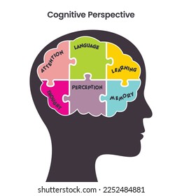 Cognitive Perspective psychology educational vector illustration