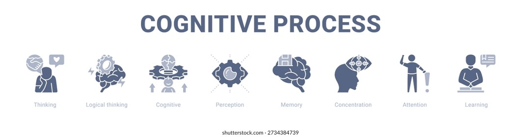 Concepto de Ilustración vectorial de íconos de Anuncio de Web de proceso cognitivo, con ícono de pensamiento, pensamiento lógico, cognitivo, percepción, memoria, concentración.