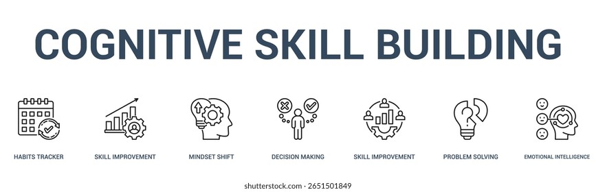COGNITIVE SKILL BUILDING banner web icon vetorial ilustration concept for business with icon of practices tracker, skill improve, mindset shift, decision making, skill improve, problem resolution...