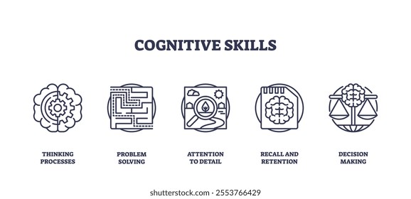 Cognitive skills icons outline key mental processes, brain, puzzle, scales. Icons set.