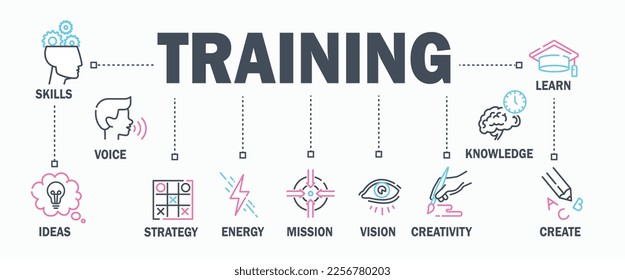 Cognitive skills line banner. Education and training, self development and leadership. Mental skills, attentiveness and concentration. Energy, strategy and idea. Cartoon flat vector illustration