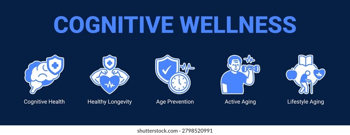 Cognitive Wellness web banner icon concept, with Cognitive Health, Healthy Longevity, Age Prevention, Active Aging.