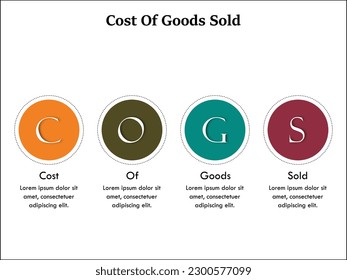 COGS - Costo de las Mercancías vendidas Acrónimo. Plantilla infográfica con iconos
