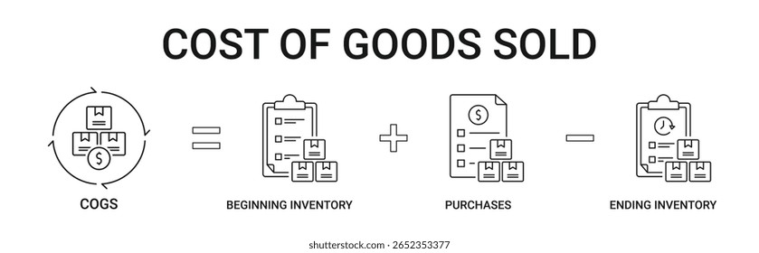 Banner da Fórmula COGS com ilustração do conceito do ícone de inventário inicial e final