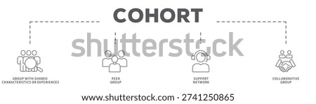 Cohort banner web icon vector illustration concept with icon of Group with Shared Characteristics or Experiences, Peer Group, Support Network, Collaborative Group